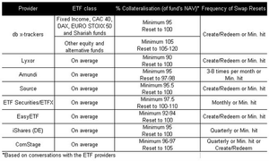 ETFs ¿Cómo una buena idea puede convertirse en Desastre? II